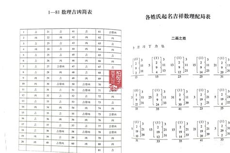 人格筆畫怎麼算|五格起名法：天格、地格、人格、總格、外格